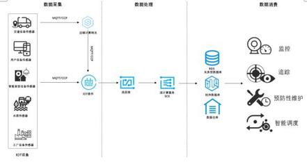 騰訊云SCS 讓流計(jì)算從'零件'到'服務(wù)'的軟件開發(fā)新范式