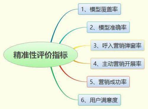 新形勢下客戶服務(wù)體系建設(shè)新思考 以數(shù)據(jù)驅(qū)動(dòng)、產(chǎn)品化與軟件開發(fā)為核心