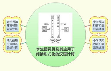 科學(xué)網(wǎng)博文解讀 鄒曉輝論計(jì)算機(jī)輔助下的雙語知識(shí)信息數(shù)據(jù)處理與量化分析