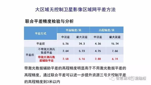 李德仁院士 論時(shí)空大數(shù)據(jù)的智能處理與服務(wù)軟件開發(fā)